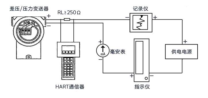 智能壓力變速器現場圖 智能壓力變速器現場圖