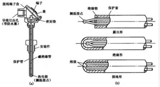 熱電偶結(jié)構(gòu)圖 熱電偶結(jié)構(gòu)圖