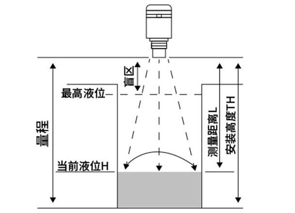 超聲波液位計安裝