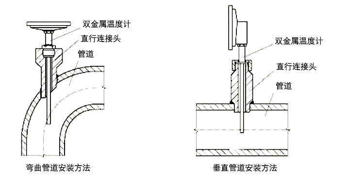 雙金屬溫度計(jì)安裝