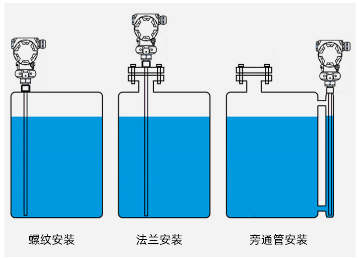 磁致伸縮液位計安裝