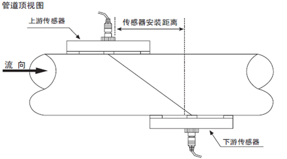 Z法安裝 Z法安裝