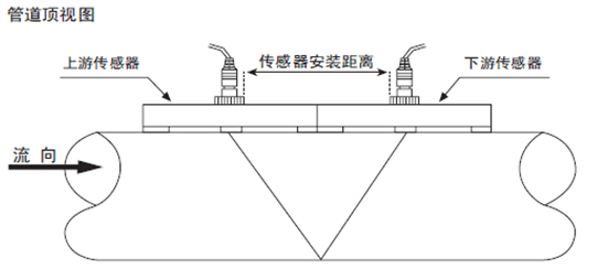 V法安裝 V法安裝