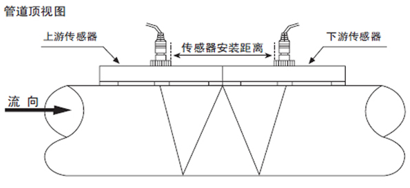 W法安裝 W法安裝