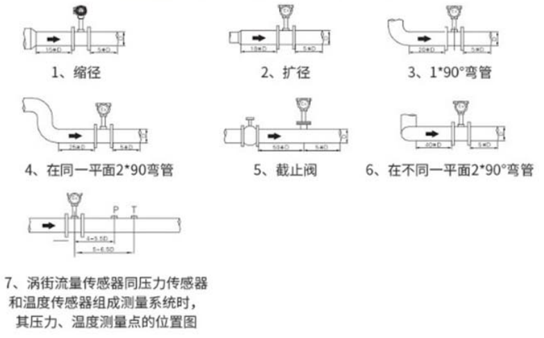 渦街流量計安裝 渦街流量計安裝