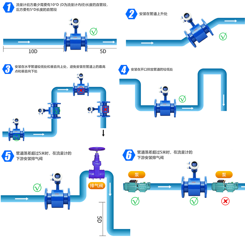 電磁流量計安裝 電磁流量計安裝