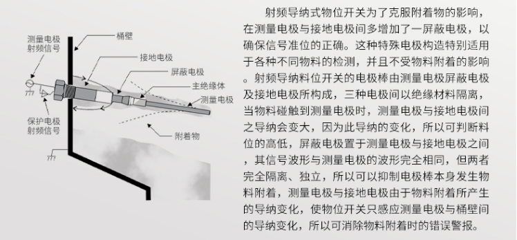 射頻導納物位計工作原理 射頻導納物位計工作原理