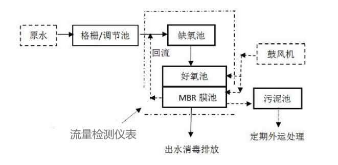 工藝流程圖 工藝流程圖