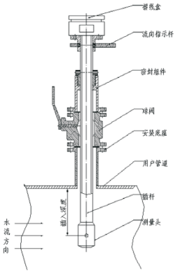 插入式電磁流量計結構